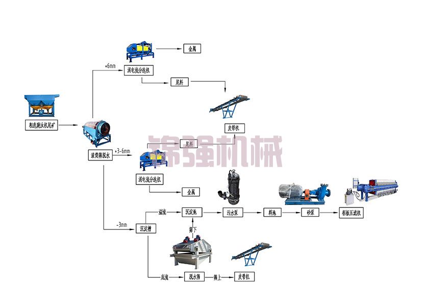 垃圾焚燒發(fā)電爐渣處理方案